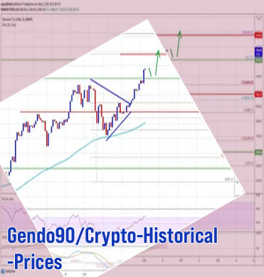 Bitcoin price csv