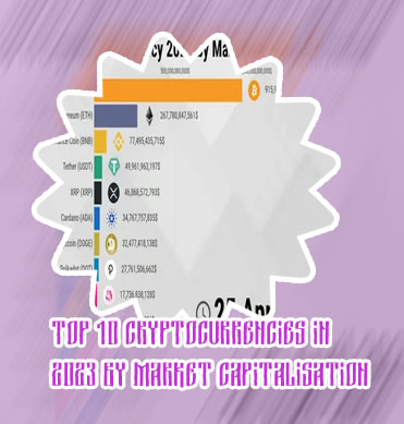 Crypto currency market cap