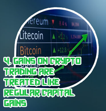 Crypto gains