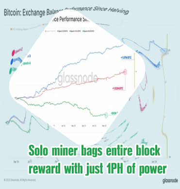 Current bitcoin block reward