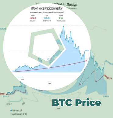 Current price of btc