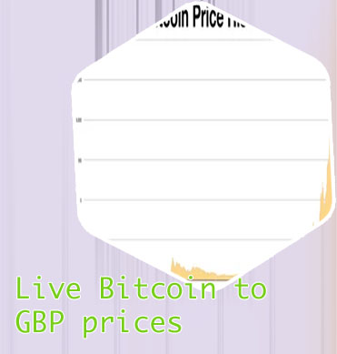 Price if bitcoin